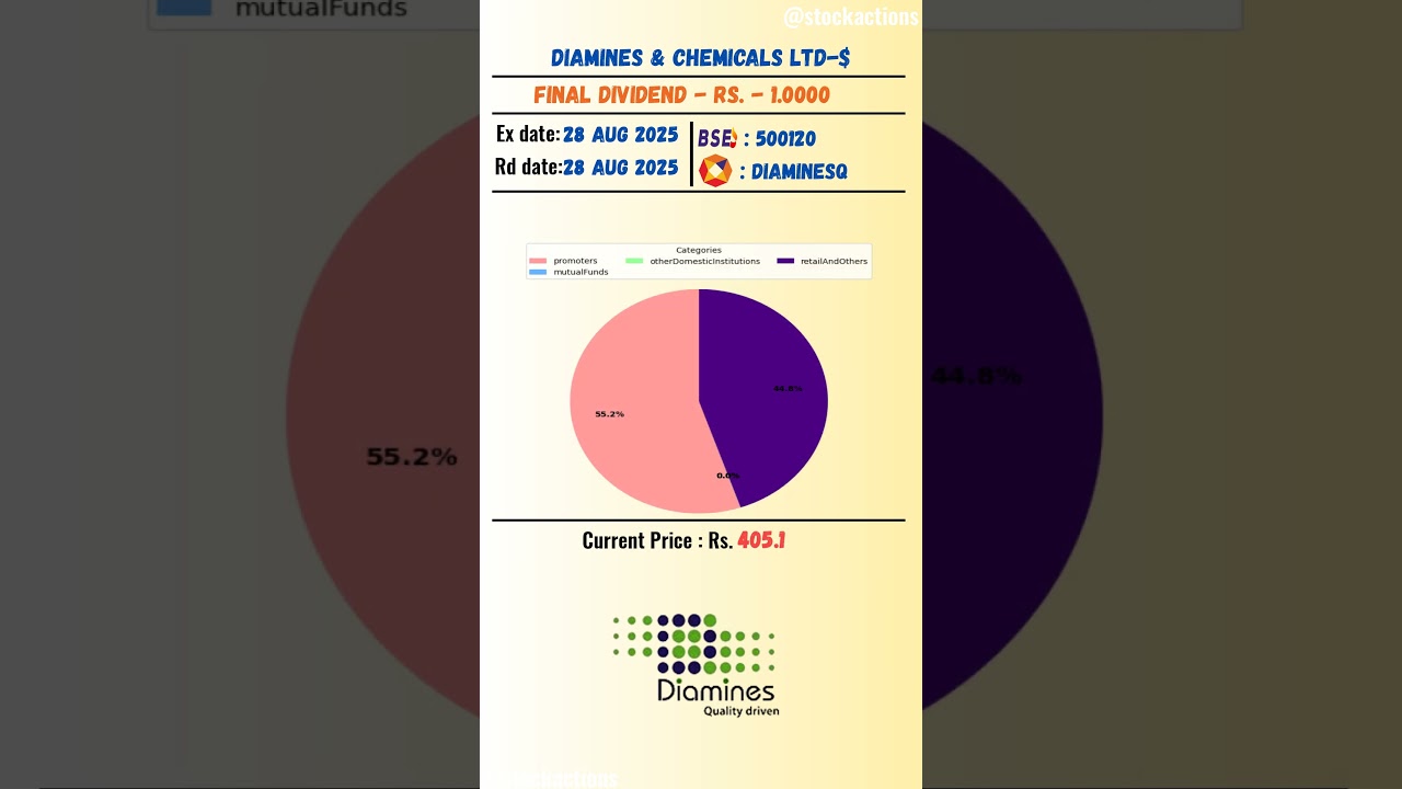 📈 Diamines Chemicals Ltd latest news | Ex Date: 28 AUG 2025 | 