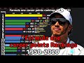Formula one career points rankings 1950-2020