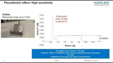 Cutting Force: Turning