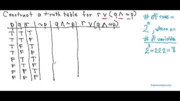 How to construct a truth table for a statement with 3 variables