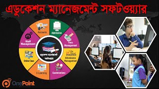 Best Education Software in 2023 | School Management Software | Smart System For Schools screenshot 4