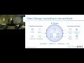 SNIA SDC 2025 Denver On-Prem Object Storage: S3 Ecosystem and Its Role in Various Workloads