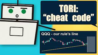 We Coded Tori Trades' Trendlines and Tested QQQ