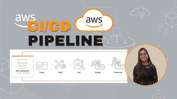 Intro to AWS Developer Tools | CI/CD Pipeline Made Easy!