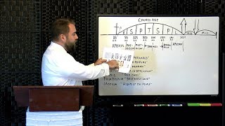 Revelation 2:18 to 29 and 3:1 to 6 THE CHURCHES OF THYATIRA AND SARDIS