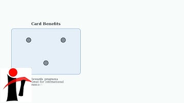 How to Set a Default Payment Method in PayPal – Prioritize Card or Bank
