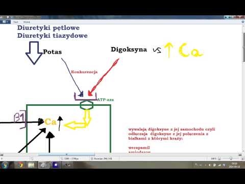 Wideo: Digitoksyna - Instrukcje Użytkowania, Przepis, Wskazania