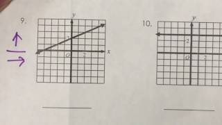 HW TUTORIAL:  Slope Review Worksheet