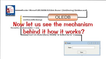 How oledb works Mechanism vb.net Mp4