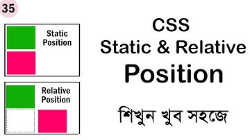 #35 CSS Static and Relative Position | Understanding CSS Positioning | CSS Bangla Tutorial Series
