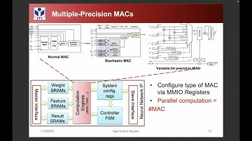 "A Tiny Neuron Network System based on RISC-V Processor" Ngo-Doanh Nguyen / Duy-Hieu Bui | ITI VNU