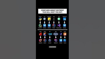 Confused About Editors?? | #shorts #shortsfeed #youtubeshorts