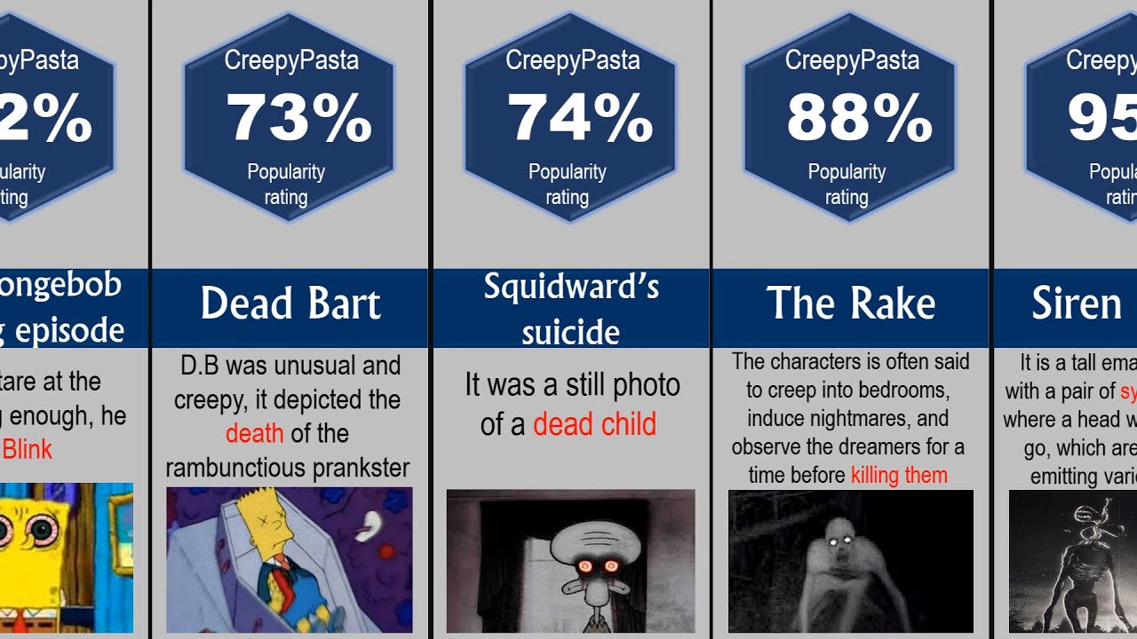 Creepypastas | Most Popular Creepypastas Comparison