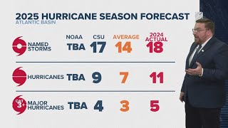 Ask Andrew | First look at 2025 hurricane season