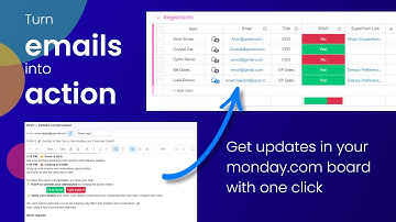 monday.com Approval process use case via email