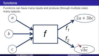 Writing Functions in Matlab: Part 1 (of 10)