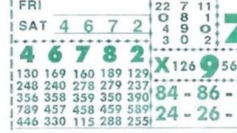 18/03/23 daily chart II part 3 II #video