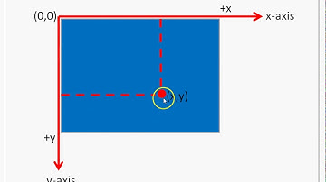 AWT LECTURE 2 (Graphics Class)