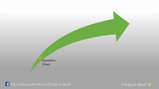 Motivation - Einer Von Sieben Schlüsselfaktoren Zum Beruflichen Erfolg