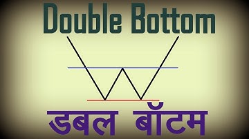 Double Bottom Chart Pattern Analysis in Hindi. Technical Analysis in Hindi