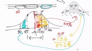 Empirical Rule - Problems &Solutions