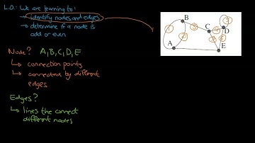 Networks 1 - Nodes, edges and determining odd or even numbers (2.5 Networks - AS91260)