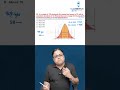 Stop pretending PSM is “easy.”One MCQ is enough to expose weak concepts.#PSMMCQ #DrVivekJain #NEETPG