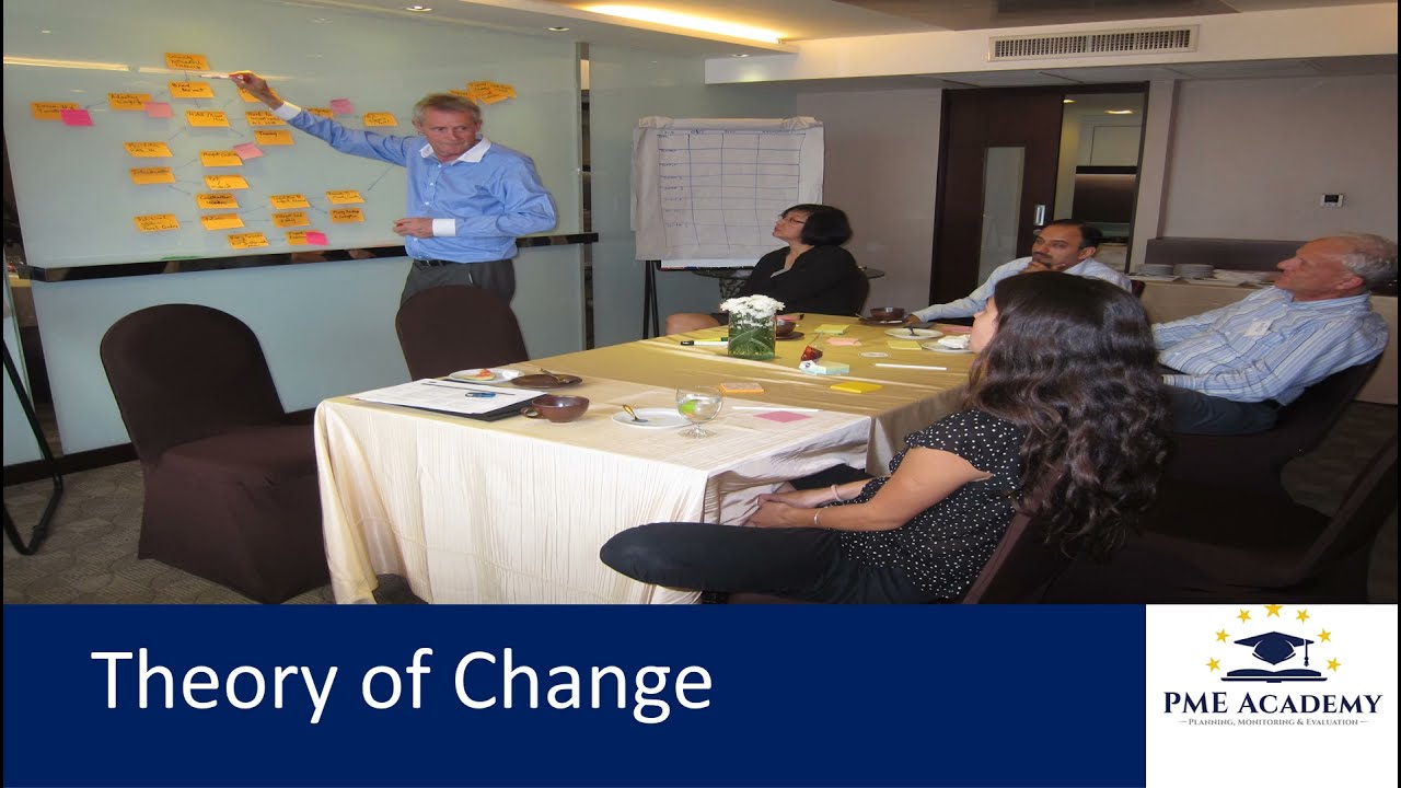 Theory Of Change Explained YouTube Theory of change explained youtube