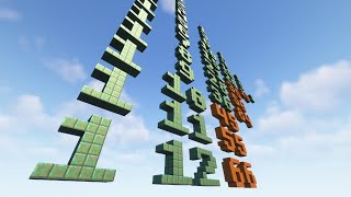 Celebrity Encoding items in Minecraft (5 of 5) - bonus math Net Worth