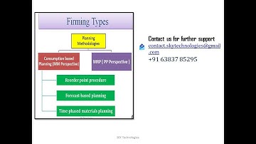 Firming type in MRP type configuration_SAP PP_SKY tech