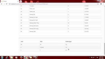 Aplikasi Berfaedah metode kmeans dengan PHP dan Mysql