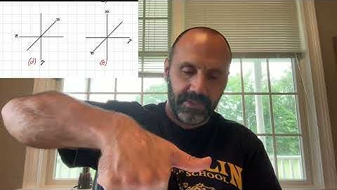 Right handed coordinate systems - Chapt 3 Q 7