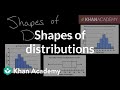 Thinking about shapes of distributions | Data and statistics | 6th grade | Khan Academy