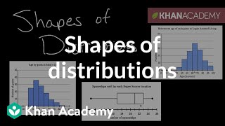 Thinking About Shapes Of Distributions Data And Statistics 6Th Grade Khan Academy