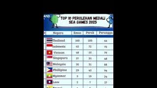 Indonesia nyaman di posisi runner up seagames thailand