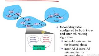 CN-Module3-Lecture12: Hierarchial Routing