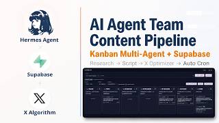 Hermes Agent's New Kanban Feature Changes Everything — Multi-Agent Content Pipeline Tutorial