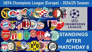 UEFA Champions League (Europe) Table - Gameweek 8 of 2024/25 Season (including results)