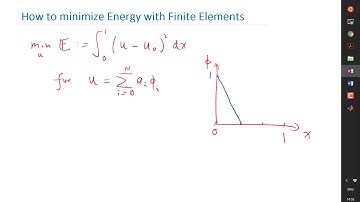 Review of Minimizing Energy with Finite Elements