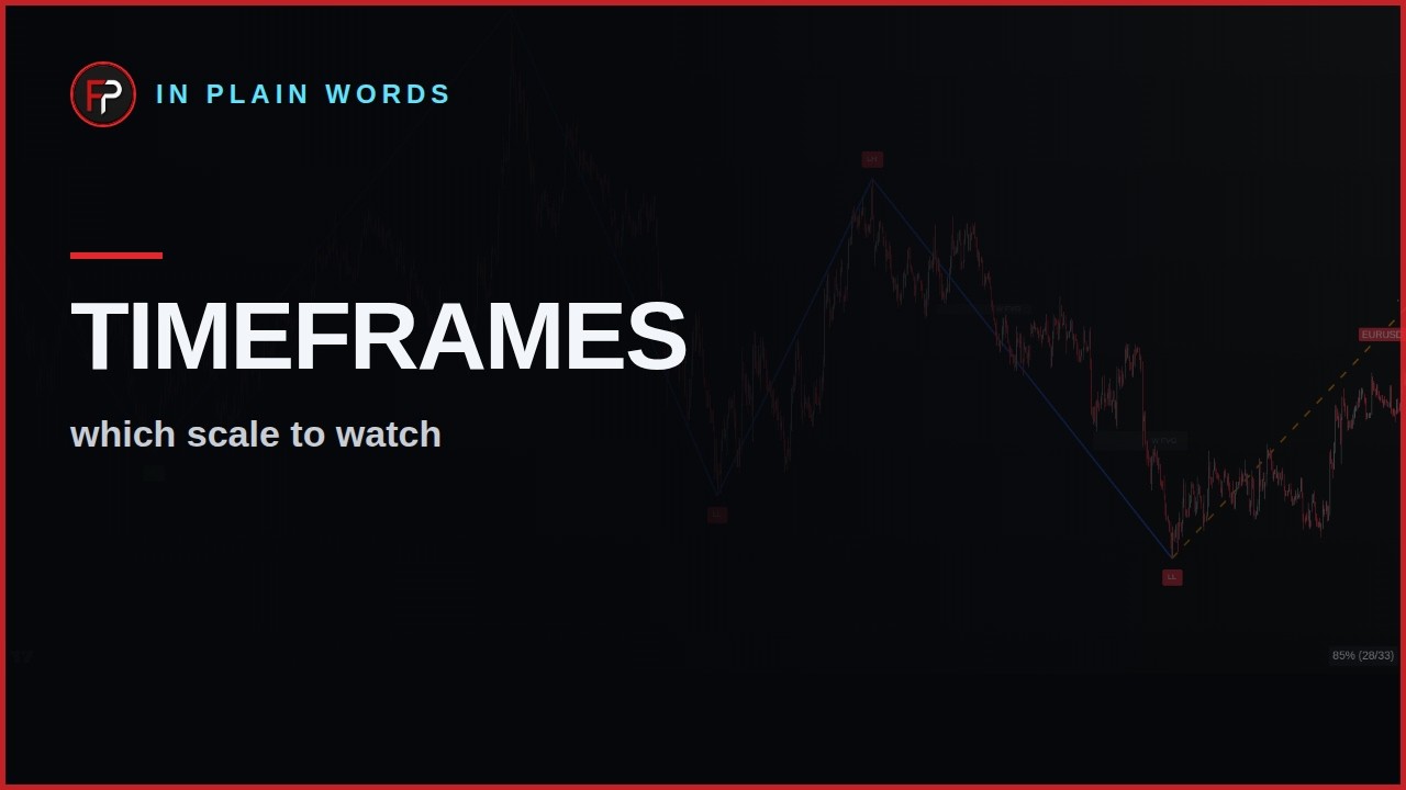 Lesson preview: timeframes in plain words