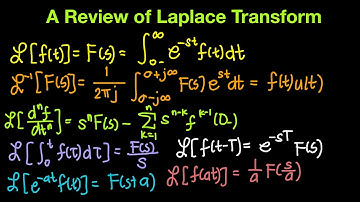 Feedback and Control Systems Episode 4: Review of Laplace Transform Part 1