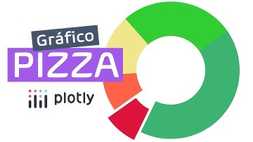 Como fazer um GRAFICO de PIZZA no PYTHON