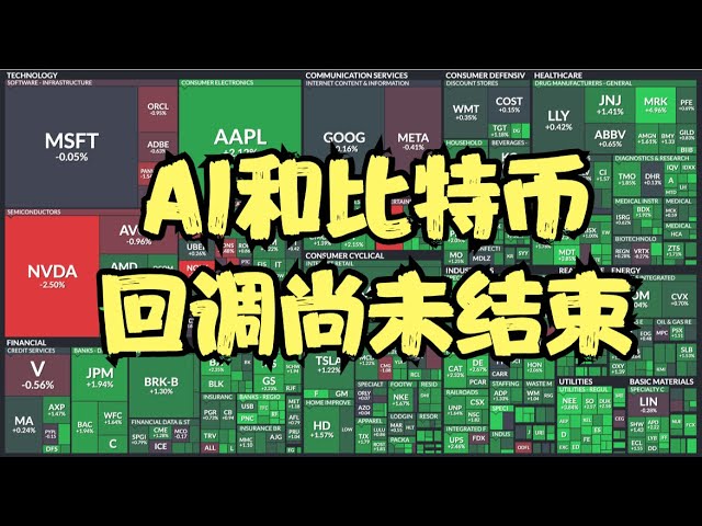 养老金季度末再平衡，价值成长轮动进行时，金融板块纷纷创新高，AI和比特币回调尚未结束，当前价值股的机会反而更好！