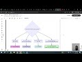 Google &amp; Kaggle’s AI Agents Course: Day 1b Sequential, Parallel &amp; Loop Agents Simplified!
