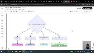 Full Google & Kaggle’s AI Agents Course: Day 1b Sequential, Parallel & Loop Agents Simplified! News