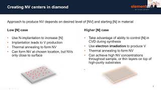 Enabling Quantum sensing technology with engineered diamond solution