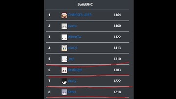 SYUU RANKED BUILDUHC TOP10