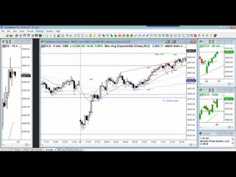 Ask Al Brooks:  Tight stops when selling wedge top