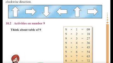 Class 4 PSEB Maths World (Maths book)- Patterns  Chapter 10 (Part  1)
