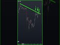 Today bitcoin analysis #short #altcoinbitcoin #bitcoin